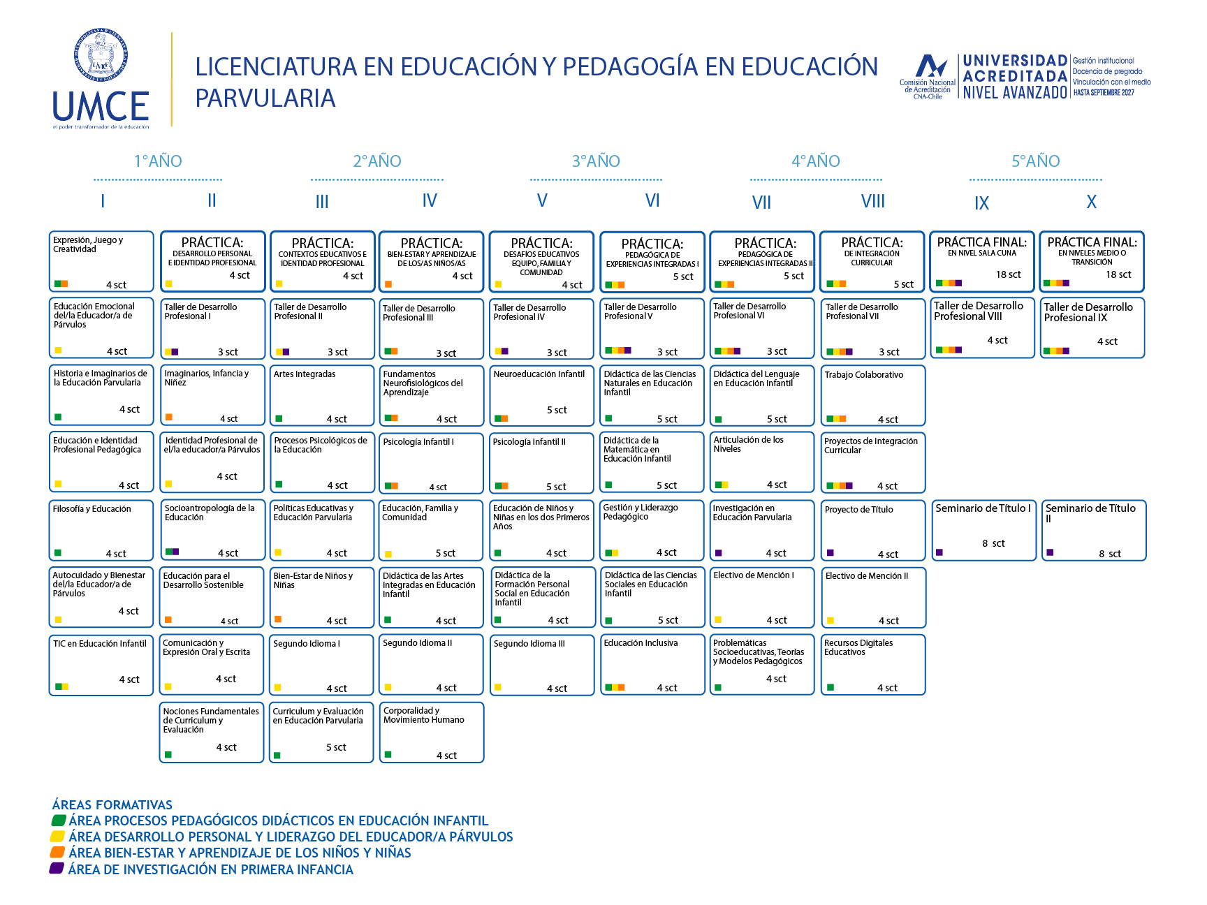 licenciatura en educaciOn y pedagogIa en educaciOn palvularia 1001