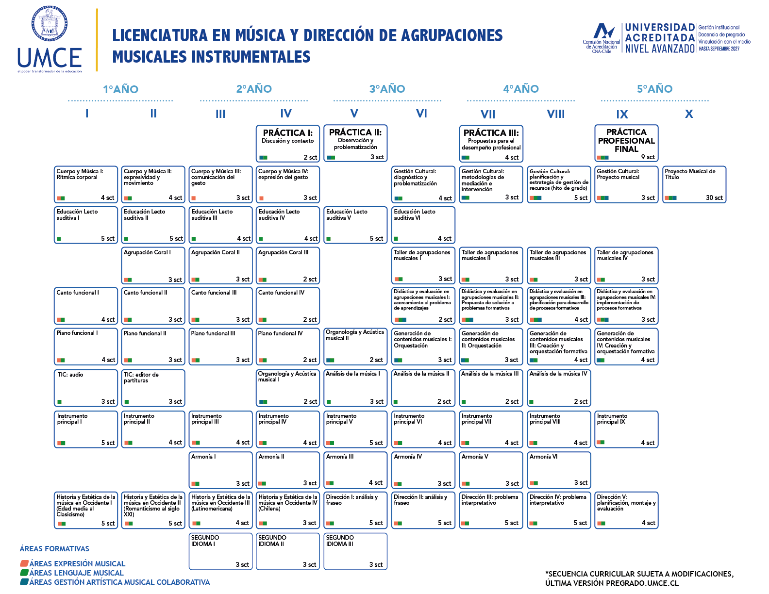 malla direccion agrupaciones musicales instrumentales