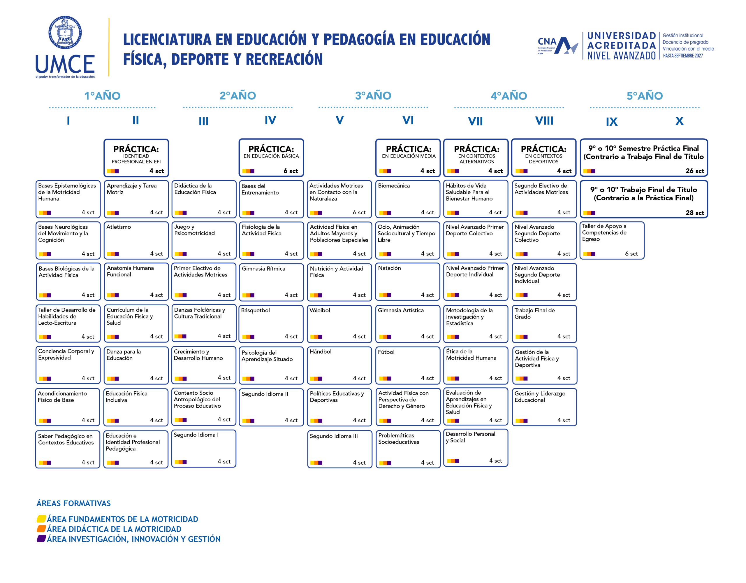 malla ed.fisica scaled