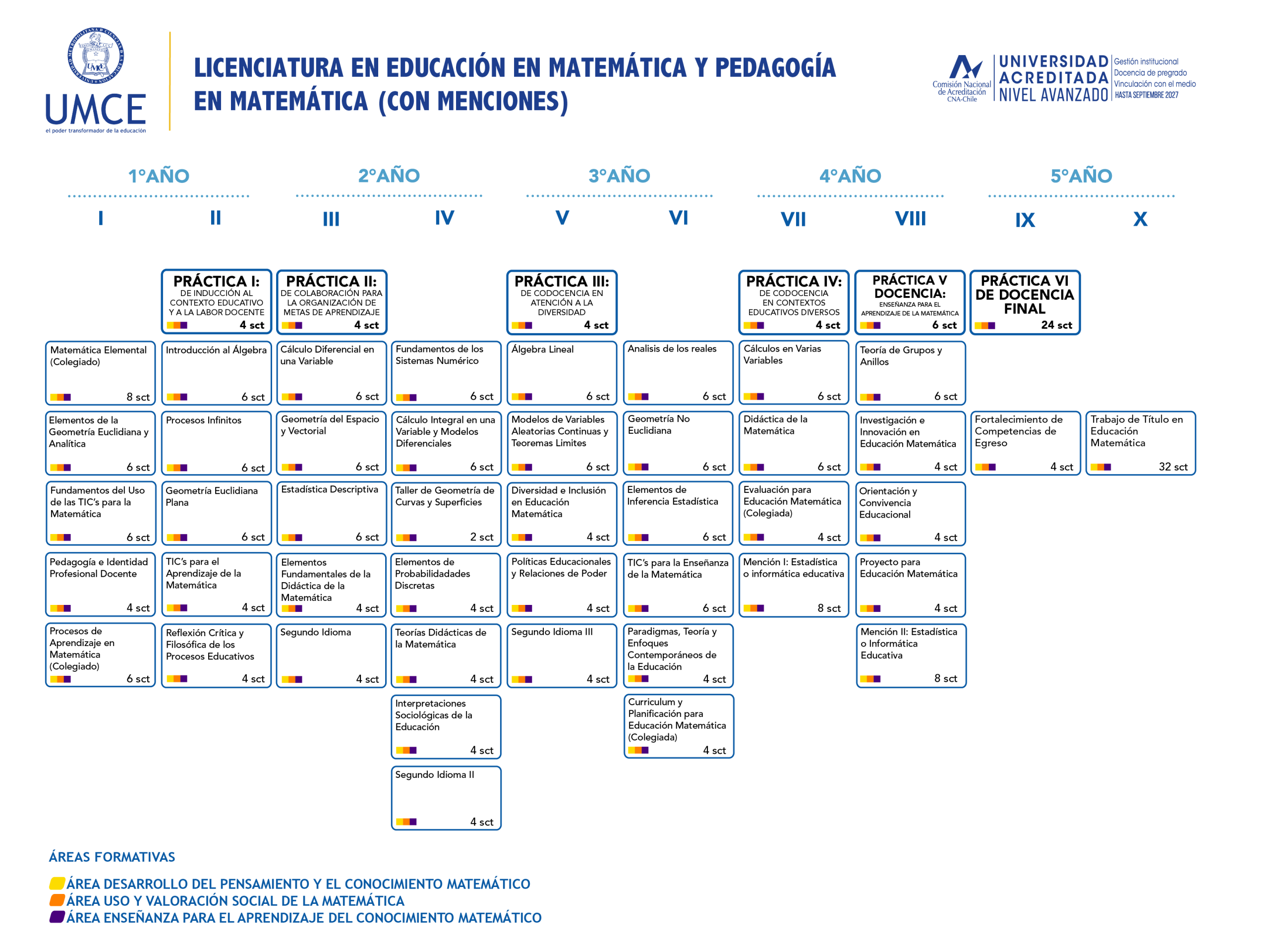 malla matematica scaled
