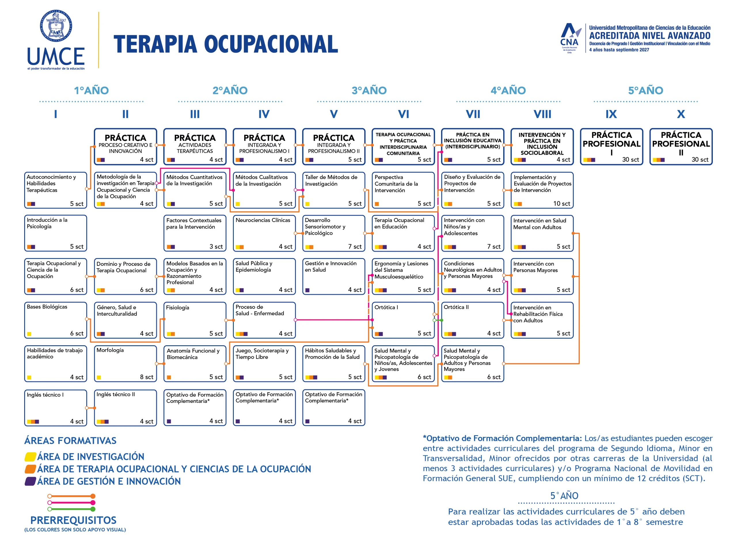 malla terapia ocupacional scaled