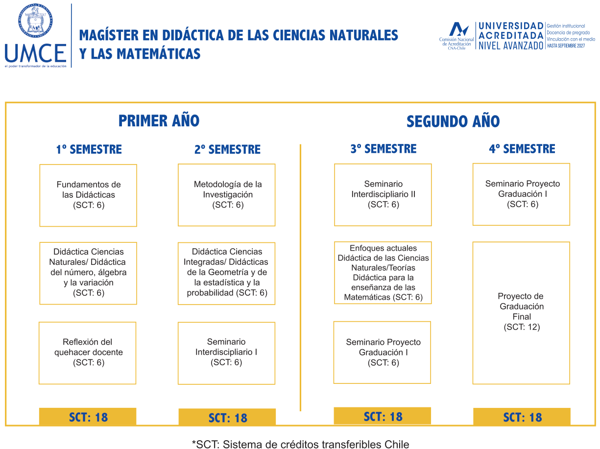 plan mg didactica cnym 2