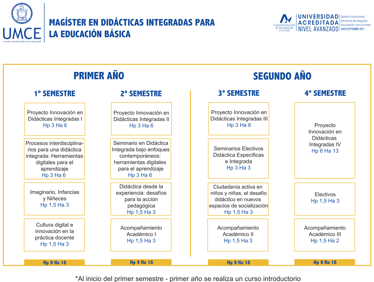 plan mg ebasica