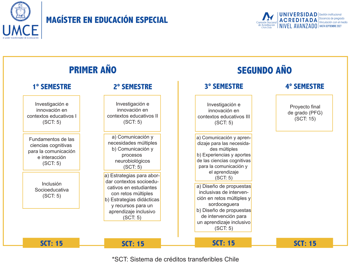 plan mg ed especial 1