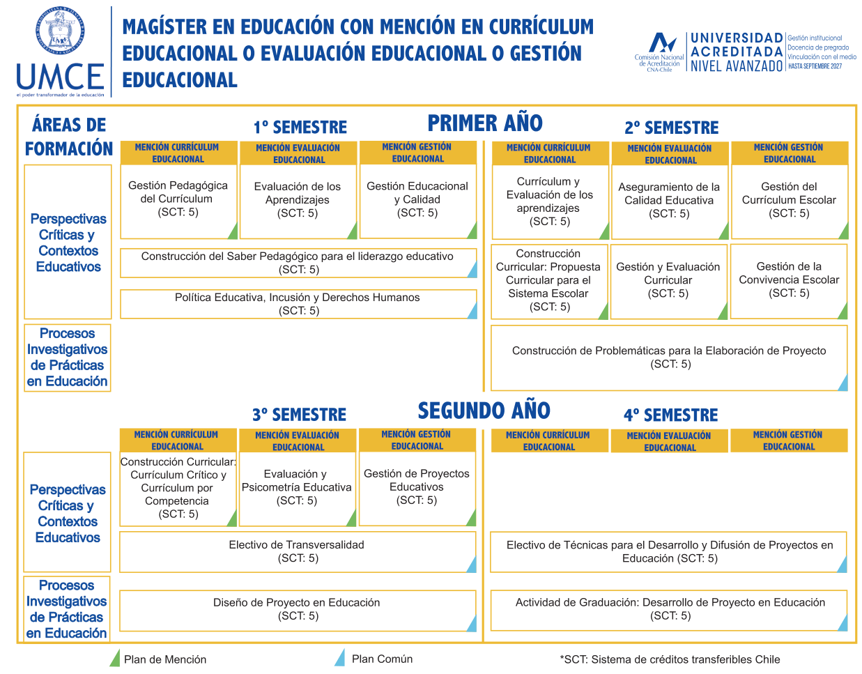 plan mg educacion menciones