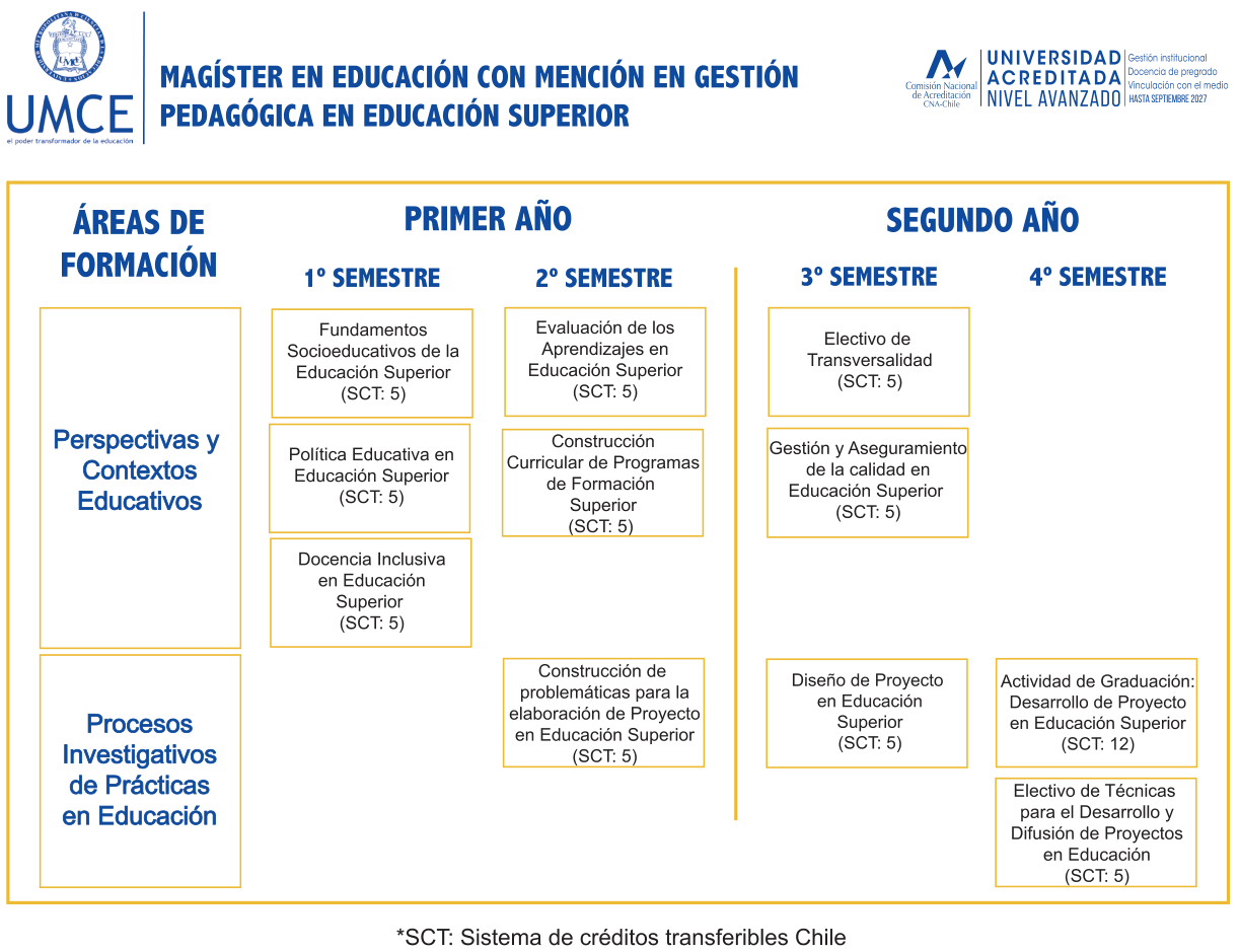 plan mg gestion pedagogica 1