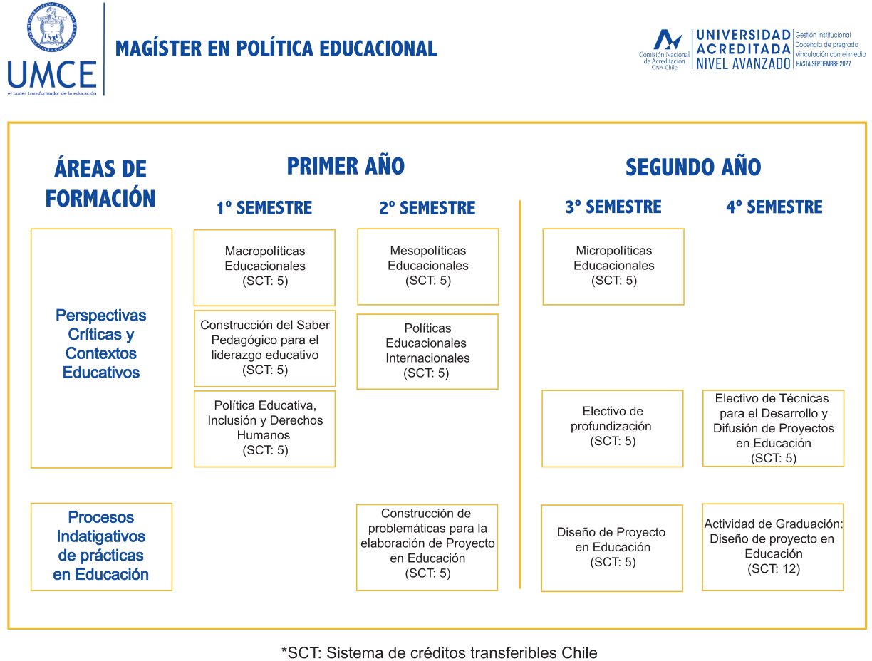 plan mg politica educacional 1