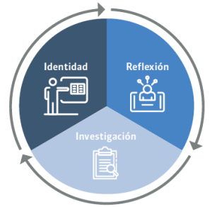 Dirección de Prácticas UMCE — 001