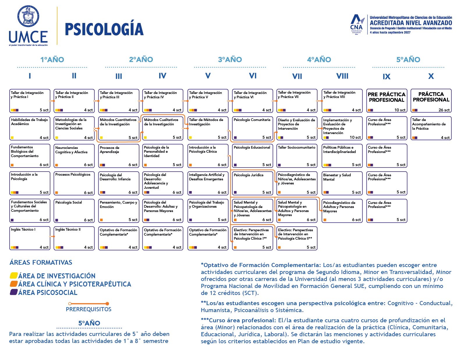 Malla Psicologia web