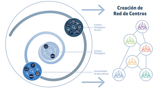 Dirección de Prácticas UMCE — pract 003