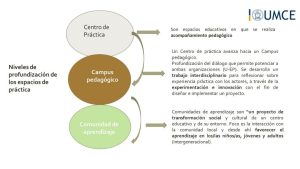 Dirección de Prácticas UMCE — pract 004