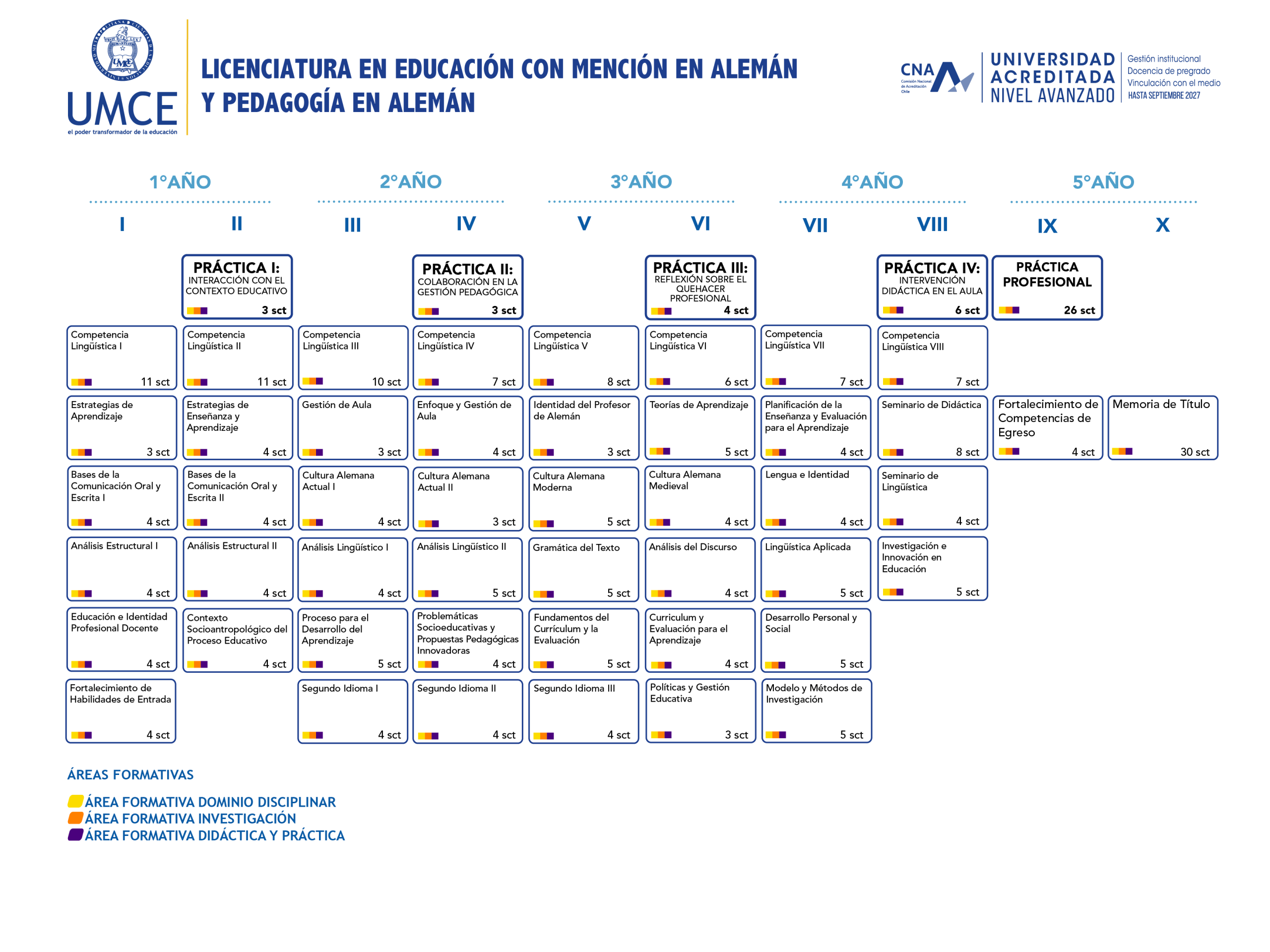 Malla Aleman 2025 scaled