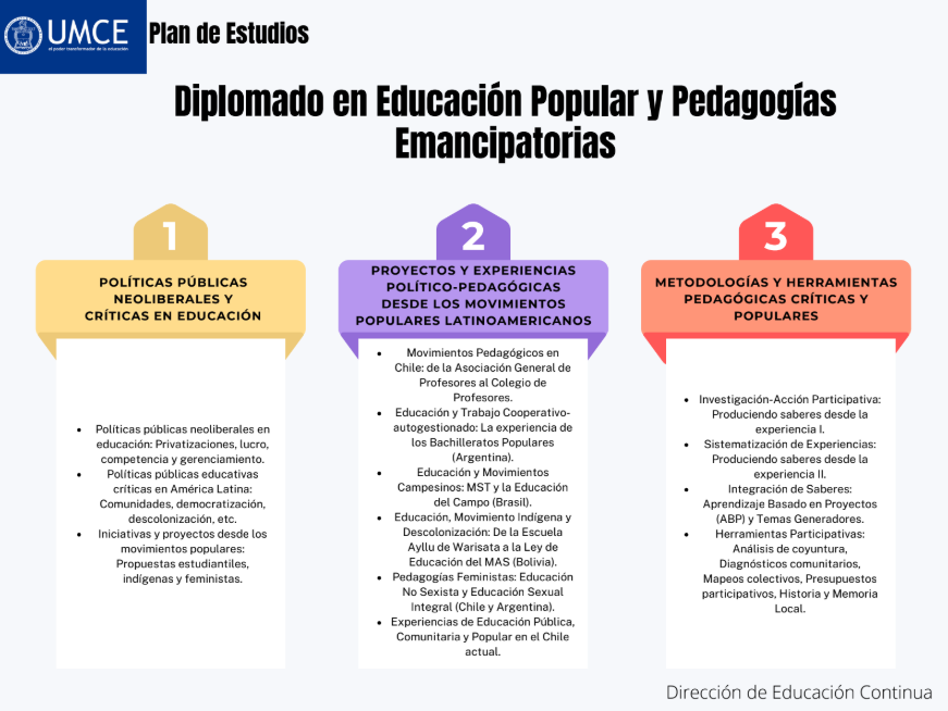 Plan de Estudios Diplomado Educación Popular y Pedagogías Emancipatorias
