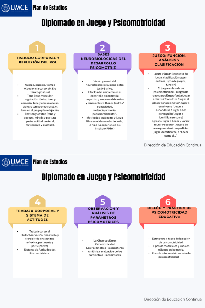 Plan de Estudios Diplomado en Juego y Psicomotricidad