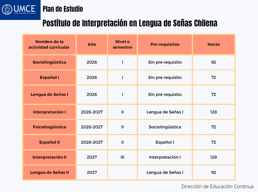 Plan de estudior Postitulo lengua de señas chilena
