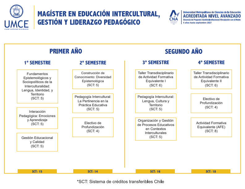 Plan Magister en Educación Intercultural