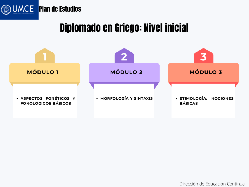 Plan de Estudios Diplomado Griego Nivel inicial