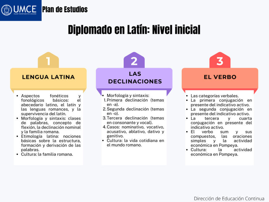 Plan de Estudios Diplomado Latin nivel inicial