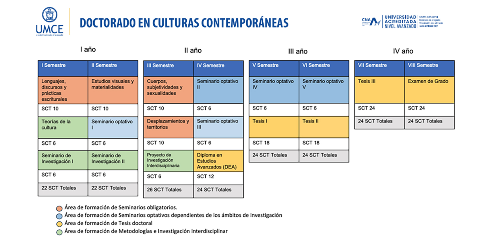 plan de estudios y cursos