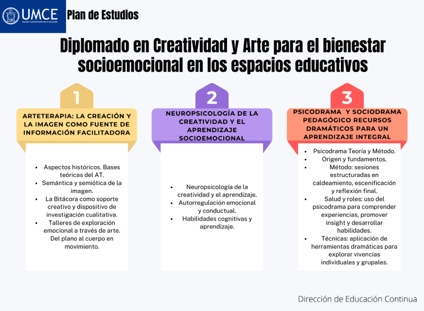 Plan de Estudios Creatividad y artes para el bienestar