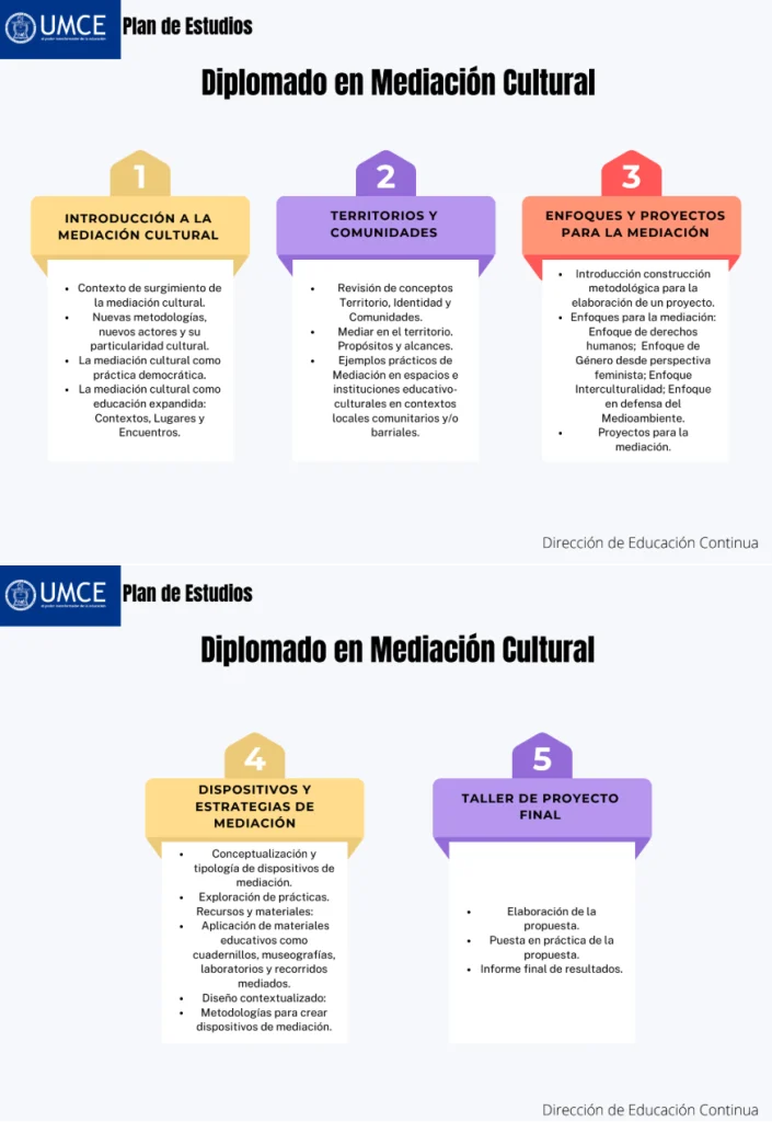 Plan de Estudios Diplomado Mediación Cultural