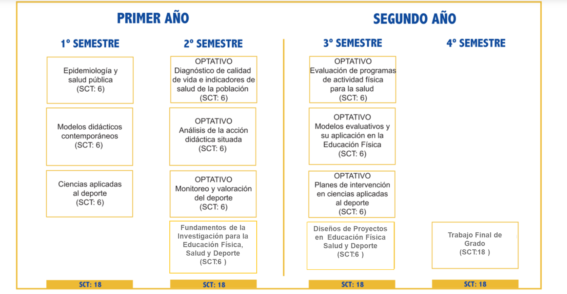 plan de estudios mag educ fis salud dep