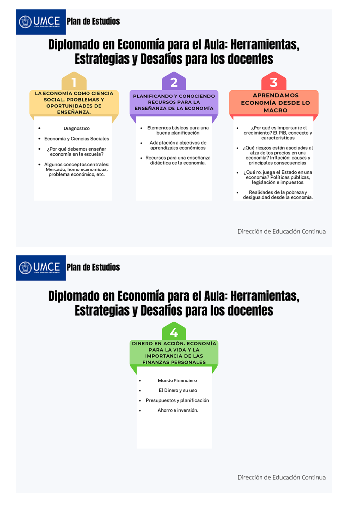Plan de Estudios Diplomado Economía para el Aula Herramientas, Estrategias y Desafíos para los docentes
